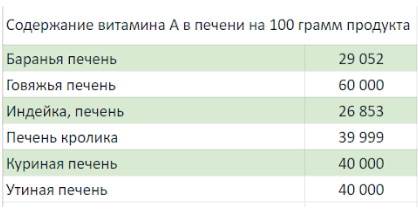 Гипервитаминоз А у кошек Фото опасность печени для кошек
