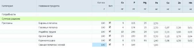 Кормление кошек и собакФото полноценный рацион для собаки и кошки